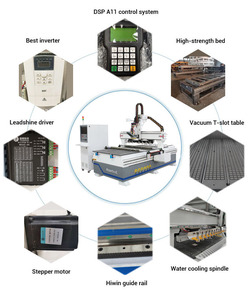 1325 nuevo modelo gran oferta máquina enrutadora CNC carpintería 1325 ATC fresadora enrutador CNC de madera - Product Image 5