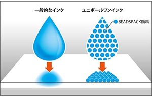 ปากกา Uni-ball One 0.38 มม. สีดำ - Product Image 2