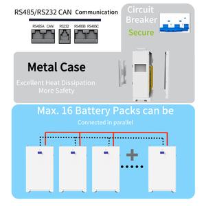 แบตเตอรี่ลิเธียม LiFePO4 แบบติดผนัง 15kWh 16kWh สำหรับระบบกักเก็บพลังงานแสงอาทิตย์ภายในบ้านแบบ Deep Cycle - Product Image 4