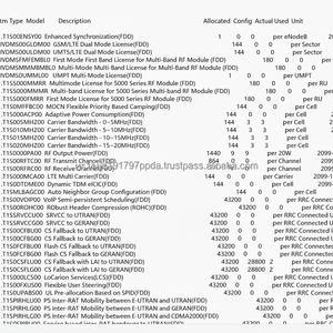 Licence ENodeB en mode normal WDMS0UFMLF00 UBBP pour utilisateurs connectés en RRC, garantie 1 an, MOQ 50 - Product Image 1