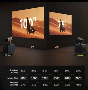 Hisense vidda C3อัลตร้า4K เลเซอร์โปรเจคเตอร์โฮมเธียเตอร์3200civa 6400ANSI 1.67x ออปติคอลซูมพร้อม3D สนับสนุนโปรเจคเตอร์เปิดตัว - Product Image 3