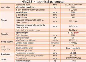 Alat mesin CNC oranye pabrik Tiongkok HMC1814 pemrosesan perangkat keras