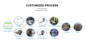 High Security Zinc Alloy <strong>Door</strong> <strong>Lock</strong> Cylinder with Tubular Key for Vending Machine - Product Image 4