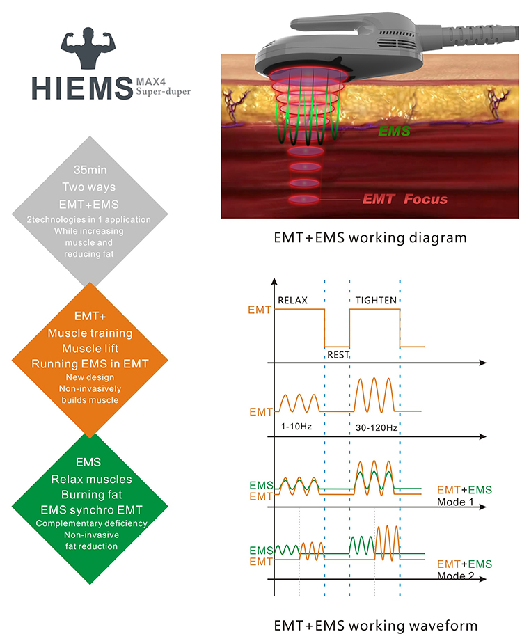 Máquina escultora de cuerpo de alta densidad de venta caliente Ems Masajeador de pérdida de peso Hiems Max4 EMT EMS Máquina de escultura 4 asas