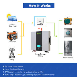 Литий-ионная батарея 5KWh Solar home roof Lifepo4 48 в 100 Ач - Product Image 6