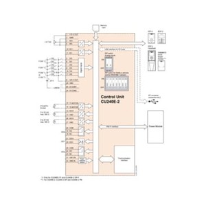 6SL3210-1KE22-6UF1 6SL3210-1KE23-2UF1 G120C พาวเวอร์ 3AC380-480V 15kW - Product Image 5