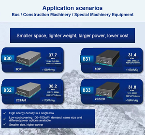 Перезаряжаемая литиево-ионная батарея C114F-332AH 3,2 В - Product Image 4