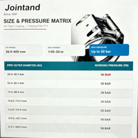 Raccord de tuyauterie haute pression industriel HG, collier de serrage de réparation en acier inoxydable, joint d'étanchéité EPDM NBR MVQ en option