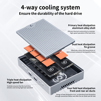 ITGZ 20Gbps Dual Bay M.2 SSD Enclosure RAID 0/1/JBOD/SPAN Turbo Fan Kotak Aluminium Mendukung 8TB