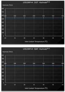 Spedizione diretta da Hong Kong S21 Pro Bitcoin ASIC Miner nuova applicazione del processore di dati del <span class=keywords><strong>Computer</strong></span> della macchina mineraria raffreddata ad aria - Product Image 4