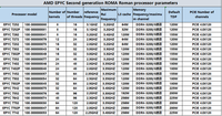AMD EPYC 7282 7302 7352 CPU tidak terkunci, prosesor Server Workstation untuk CPU