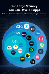 صنع في الصين ، صندوق تلفزيون معتمد من جوجل ، Dcolor 4K GD2 Amlogic S905Y4 2GB32GB ، أندرويد 12 BT ، جهاز تحكم عن بعد ، يتدفقون أندرويد تي في بوكس - Product Image 5