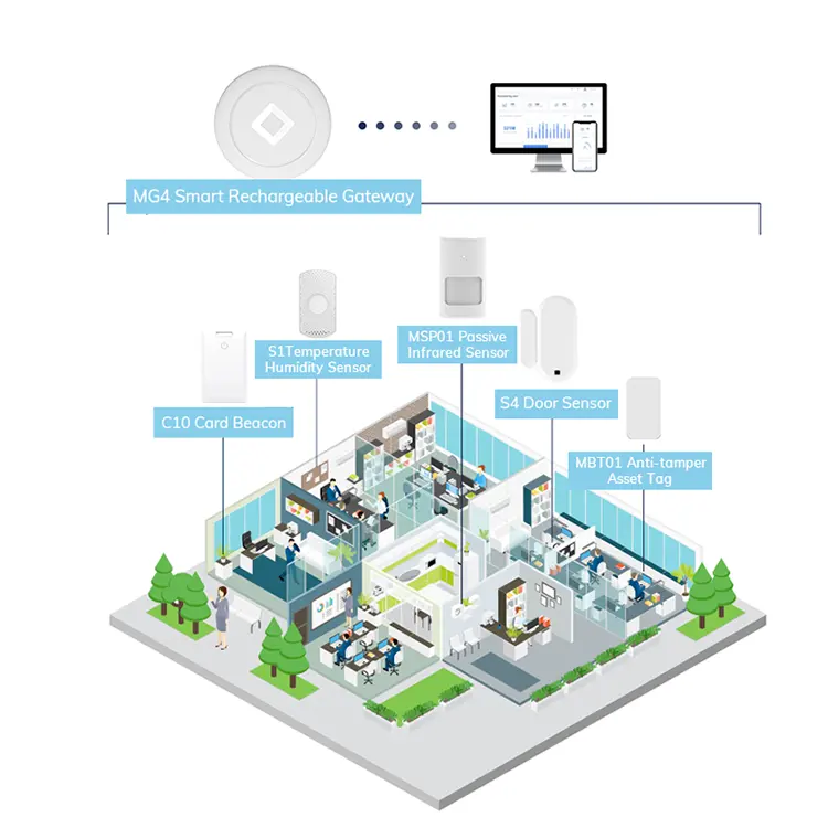 Çevre izleme ve gerçek zamanlı izleme pozisyonu kişi ve çalışma varlık yönetimi akıllı bina iot sensörü dijital ofis seti