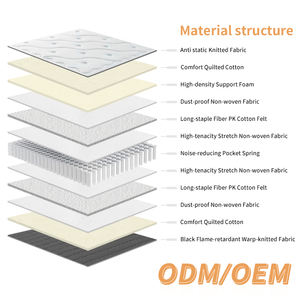 Non Woven Fabric Bonnell Spring Bedding King Size Bed and for Hotel Pocket Spring Knitted <b>Memory</b> <b>Foam</b> <b>Mattress</b> Fabric - Product Image 6