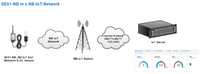 Capteur NB IoT pour l'agriculture intelligente Capteur de conductivité électrique d'humidité du sol Dragino NB IoT