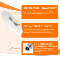 Antenne de plafond à couverture intérieure complète 698-4000 MHz, design fin, antenne omnidirectionnelle pour réseau mobile 2G 3G 4G 5G