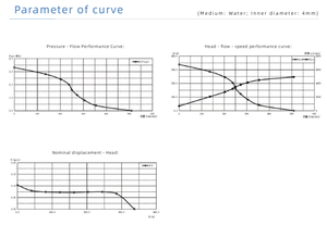 Pompe à encre noire MG 40W à dents fines 4 très courtes pour Sun Stone, état neuf - Product Image 5