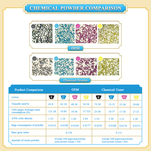 <span class=keywords><strong>Toner</strong></span> in Polvere Chimica Compatibile HITEK per Stampanti <span class=keywords><strong>Ricoh</strong></span> Pro C5200s C5210S, Cartuccia per Stampante Digitale Pro C5200 C5210 - Product Image 4