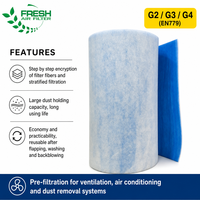 Matériau filtrant d'air G4 personnalisé en fibre de polyester, rouleau de filtre à air G4, filtre à air pour atelier de peinture