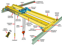 Palans électriques à double poutre Yuetong, capacité de levage de 15 pieds, capacité de 30 tonnes, élingue en câble métallique, certifié ISO, protection IP55, garantie de 2 ans