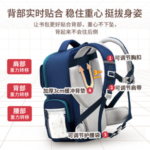 Nouveau <span class=keywords><strong>sac</strong></span> <span class=keywords><strong>à</strong></span> <span class=keywords><strong>dos</strong></span> britannique pour la primaire, avec soutien lombaire, color-block, réduisant le poids - Product Image 5