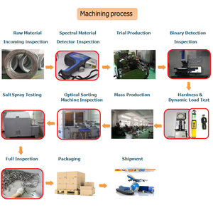 Knurl xi lanh đầu ổ cắm vít với pin ổ đĩa đầy đủ chủ đề lắp ráp vít với máy giặt sơn SUS chống trộm bu lông - Product Image 5