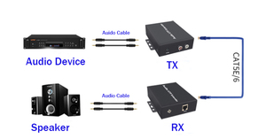 บาลันเสียงสเตอริโอไฮไฟ 500 เมตร (1640 ฟุต) ตัวขยายสัญญาณเสียงแบบอนาล็อก <span class=keywords><strong>RCA</strong></span> <span class=keywords><strong>RCA</strong></span> สเตอริโอ <span class=keywords><strong>RCA</strong></span> Cat5e/Cat6 อุปกรณ์เสริมสำหรับเสียงและวิดีโอ - Product Image 3