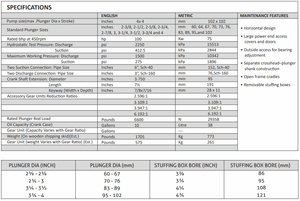 Prix d'usine direct Pompe à piston triplex avec une pression de fonctionnement allant jusqu'à 1 500 psi Pompe à piston triplex durable - Product Image 2