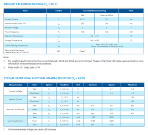 2023 haute puissance CREES C5SMF rouge 621nm LED Indication discrète 2.1V Radial Screen Master 5mm LED ovales LED standard à travers le trou - Product Image 3