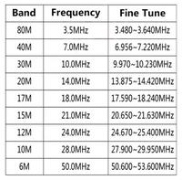 Antena de Radio HF de Largo Alcance para Estación Base, 9 Bandas Ajustables, para Radioaficionados