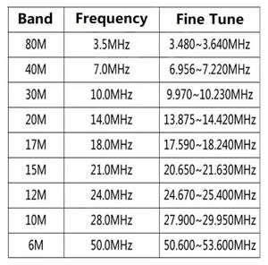 เสาอากาศวิทยุสื่อสาร HF 9 ย่านความถี่ ปรับได้ สำหรับสถานีฐาน ระยะไกลพิเศษ - Product Image 5