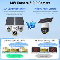 Caméra de sécurité CCTV solaire 4G avec surveillance 24h/24, protection solaire PTZ, carte SIM 4G, O-KAM PRO
