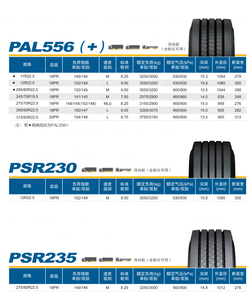 Pneus de camion TBR de marque Giti Tire PRIMEWELL, neufs, 11r22.5 12r22.5 13r22.5, <span class=keywords><strong>en</strong></span> vente directe d'usine - Product Image 4