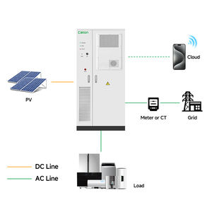 Sistema de Almacenamiento de Energía en Contenedor BESS con Batería LiFePO4 de 100KWh, Generador de Energía Solar Industrial y Comercial Fuera de la Red - Product Image 3