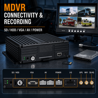 Système de surveillance de véhicule 4G GPS WiFi DVR mobile 4CH 8CH avec moniteur IPS 7 pouces 1080P 720P et carte SD AHD pour bus, camions et flottes