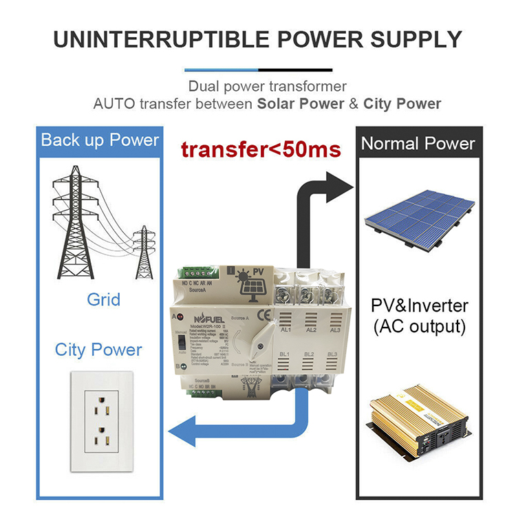 NOFUEL PV Solar Automatic Transfer Switch 3P 100A 220V Solar To Grid Dual Power