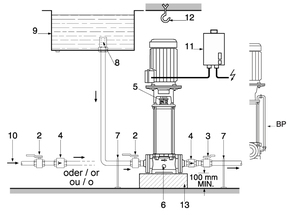 Multivert MVI 3209 Series Vertical Multistage High <b>Pump</b> Stainless Steel <b>Water</b> Industrial Commercial Use Multivert MVI 3209 Verti - Product Image 2
