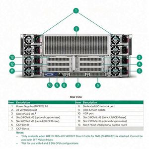 Servidor de Agente de IA DL380a Gen12 para Supercomputación de Inferencia Distribuida de LLM, CPU 6530P, 1TB DDR5, 64Gb FC, 25Gb OCP3, Nodo Inteligente - Product Image 3