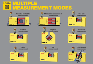 Pengukur Diameter Laser Opmac 25AL3-<span class=keywords><strong>EG</strong></span>, Sumbu Tunggal, Non-Kontak, Pengontrol OD, Kecepatan Pemindaian Tinggi, Pengukuran On-Line, Baru 2026 - Product Image 2