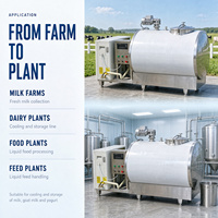 En stock – Cuve de refroidissement en acier inoxydable 304 pour la conservation du lait et la fermentation – Réservoir de stockage pour la transformation alimentaire et les exploitations laitières (laitier cru)