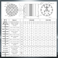 Actuador Servo de Accionamiento de 48V Serie CRA de Harmonic para Robots Humanoides y Dedos Biónicos CRA-60H-80 OEM
