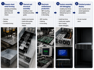 Système d'audit de base de données DAS1550F 2U 8xGE 2x10GE 3x6000GB Stockage 16 Instances Neuf Original - Product Image 6