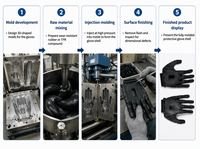 Gant de robot en silicone de qualité alimentaire