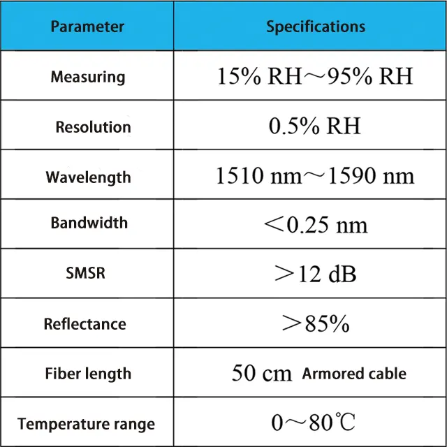 High Quality Power Cabinet Pvm Humidity Sensor With Insulation