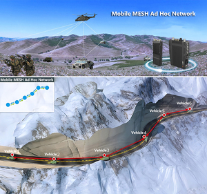Xe gắn 20W L ban nhạc TD-COFDM không tâm lưới <span class=keywords><strong>adhoc</strong></span> mạng không dây băng thông rộng truyền thông vô tuyến - Product Image 6