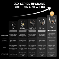 Écouteurs dynamiques haute fidélité KZ EDZ Type-C 3,5 mm, casque confortable et sécurisé, moniteur de studio musical avec sensibilité de 107 dB