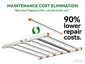 Luces LED de Cultivo de Doble Cara Rentables PPF1944 con Atenuación 0-10V, Difusor de Prisma, Clasificación IP54 para Cultivo en Carpas de Floración y Vegetación - Product Image 4