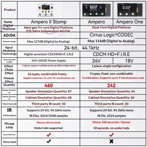 Hotone <span class=keywords><strong>Ampero</strong></span> One Stomp II Mini Bühnen-E-Gitarren- & Bass-Pedal Integrierter Effektprozessor 2. Generation Amp Modeler - Product Image 2