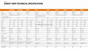 Robot Colaborativo Humanoide de 6 Ejes FR5, Carga Útil de 5 kg, Componentes Centrales de Motor y PLC, Clasificación IP54/IP65, Brazo Robótico de Alta Precisión - Product Image 5