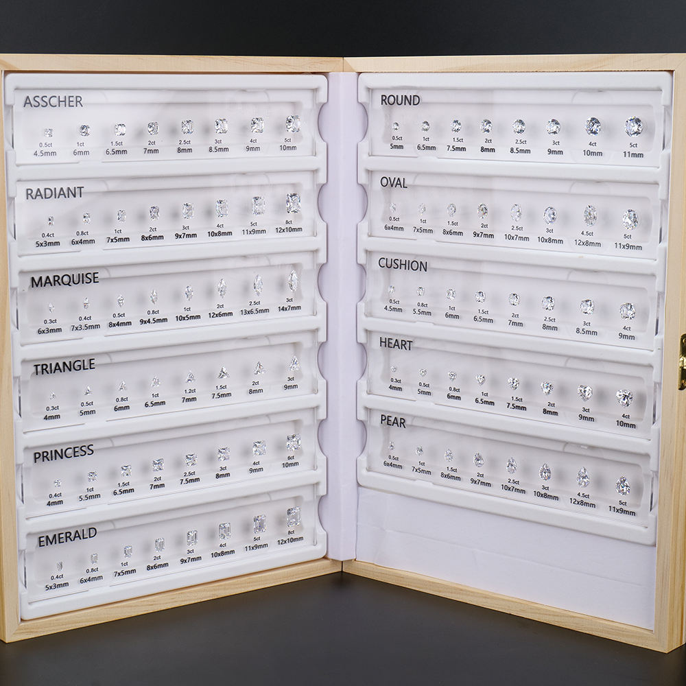 gemstone size template